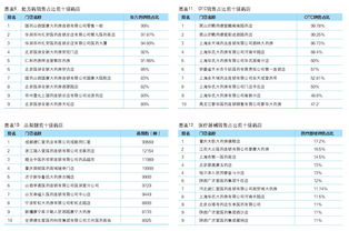 大店為創(chuàng)新而戰(zhàn) 互聯(lián)網(wǎng)銷(xiāo)售的突圍與進(jìn)化
